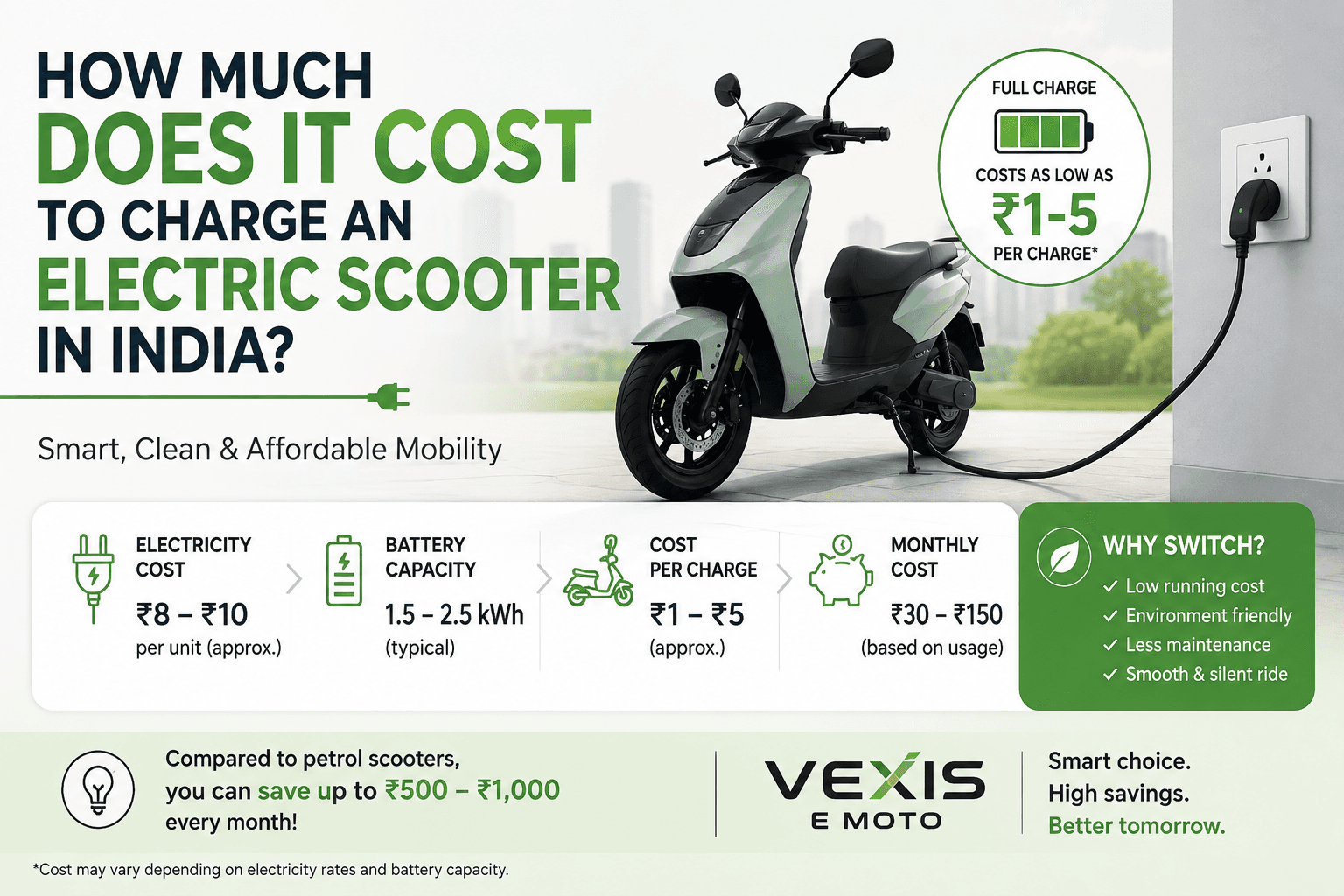 How Much Does It Cost to Charge an Electric Scooter in India?