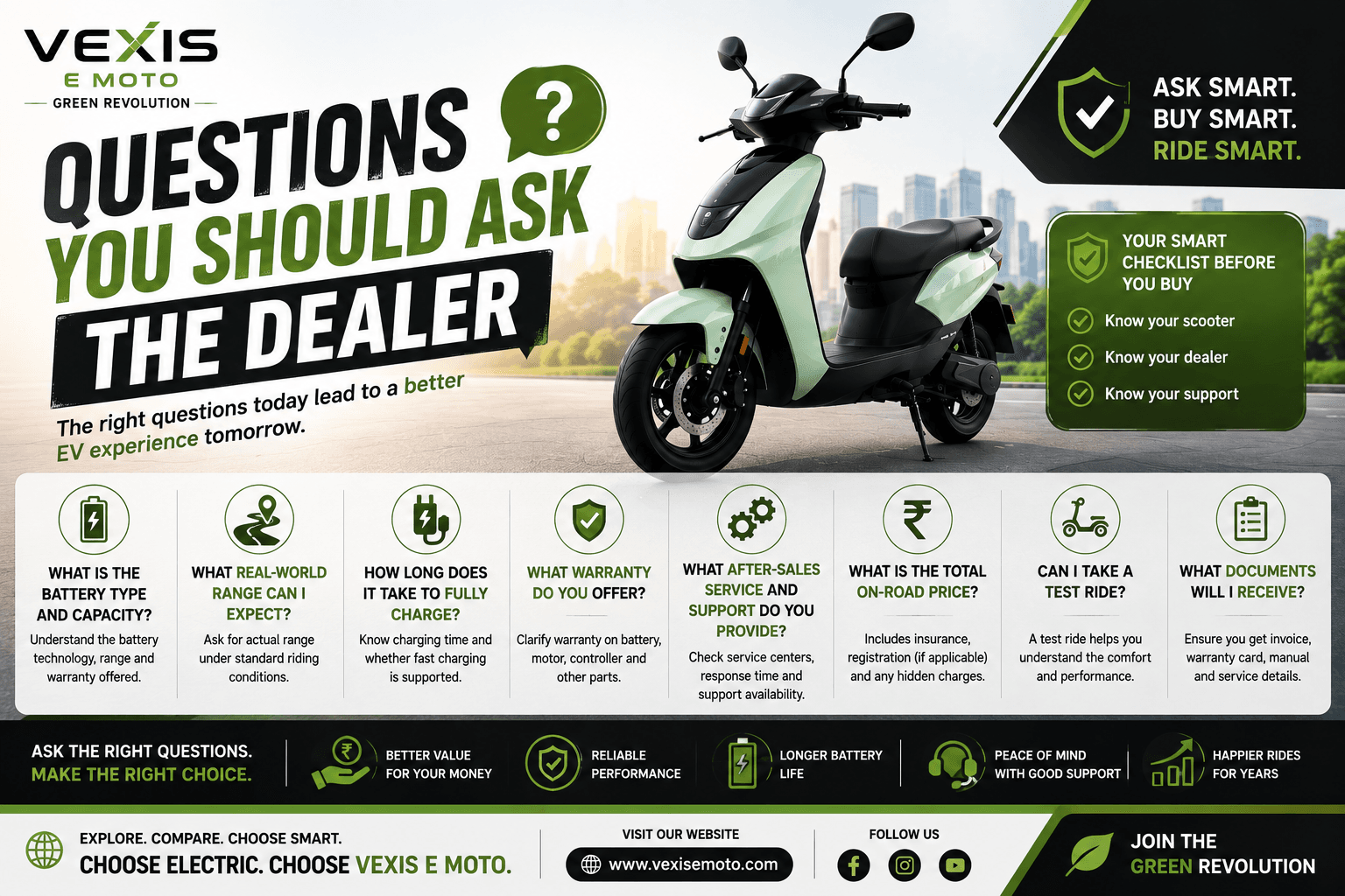 QUESTIONS YOU SHOULD ASK THE DEALER